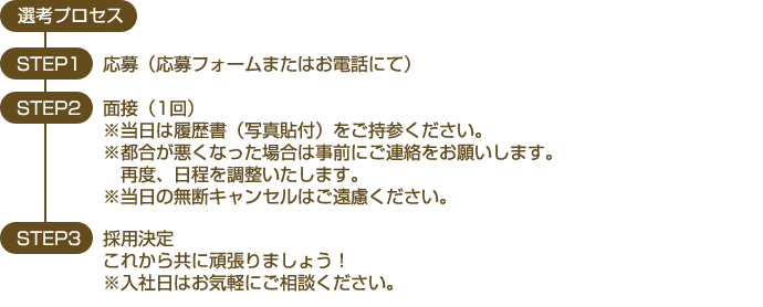 選考プロセス